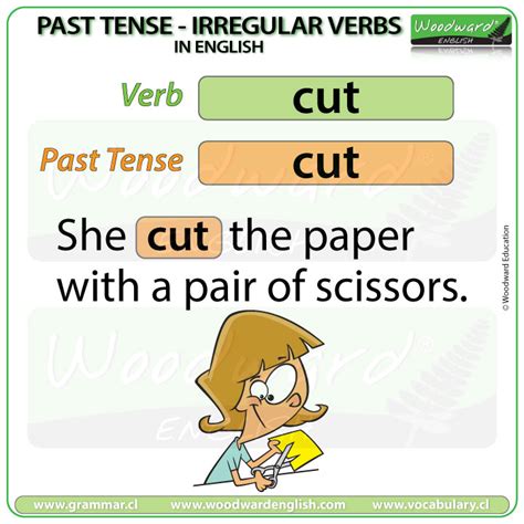 Past Tense Of Cut In English English Grammar Lesson