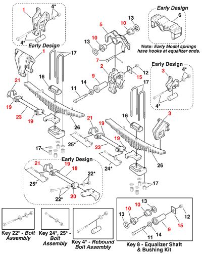 Freightliner Front End Diagrams And Service