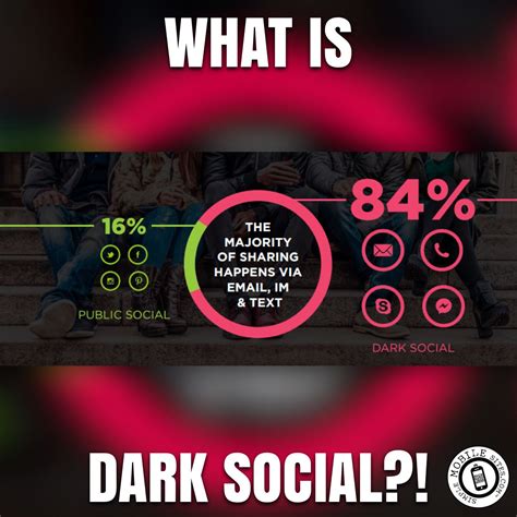 What Is Dark Social Shorbywds