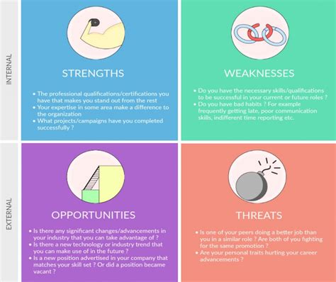 How To Build A Career Development Plan - Improving Performance