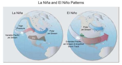 Future Impacts Of El Niño La Niña Likely To Intensify Increasing