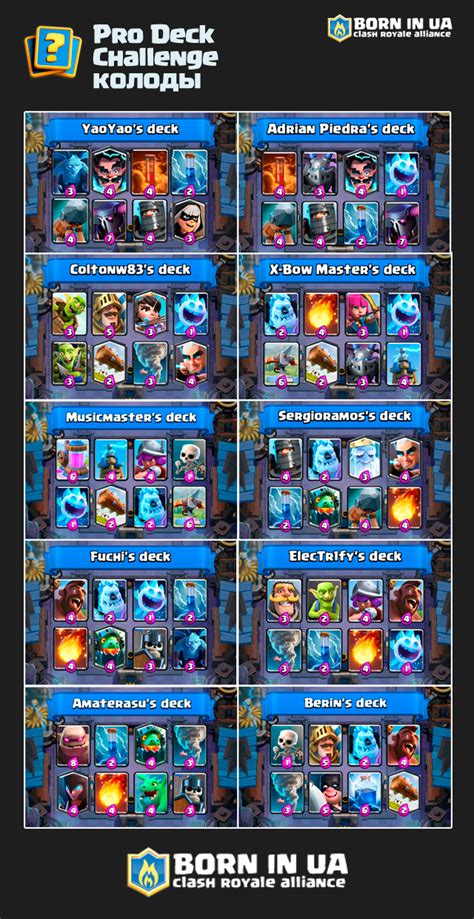 De meest agressieve speelstijl vergt vervolgens een tikkeltje geluk, want je presteert quasi niets langs de defensieve kant van het verhaal. Pro challenge decks - Clash Royale - колоды профессионалов ...