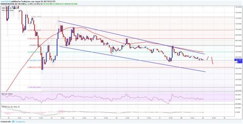 Bitcoin price showed a constant downfall this week. Bitcoin Cash Price Technical Analysis - BCH/USD Continues To Decline | Technical analysis ...