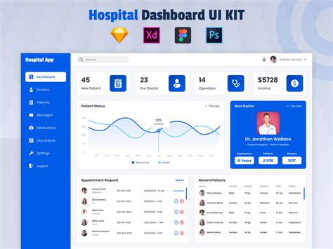 Healthcare Dashboard Templates Free Download