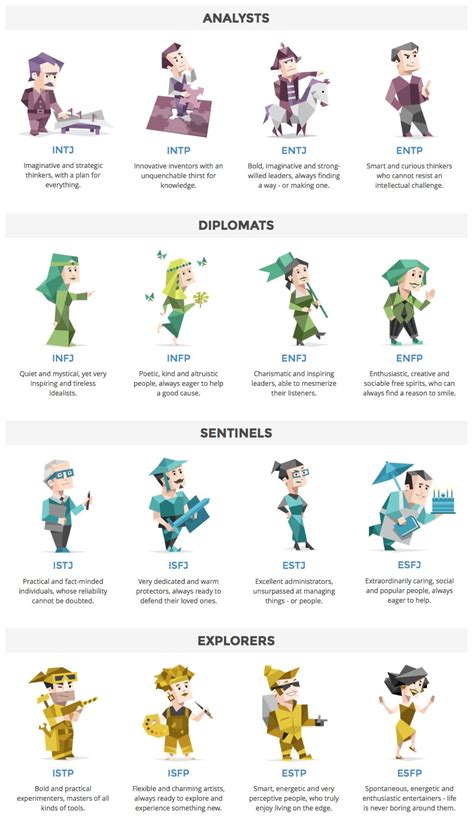 16 Personalities Meyers Brigg Characters Personality Psychology