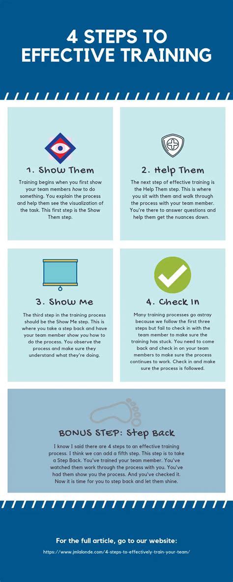 4 Steps To Effectively Train Your Team Infographic