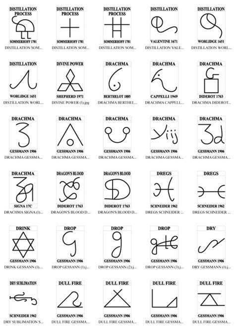D Sigils Alchemy Symbols Chaos Magick Sigil Occult Symbols