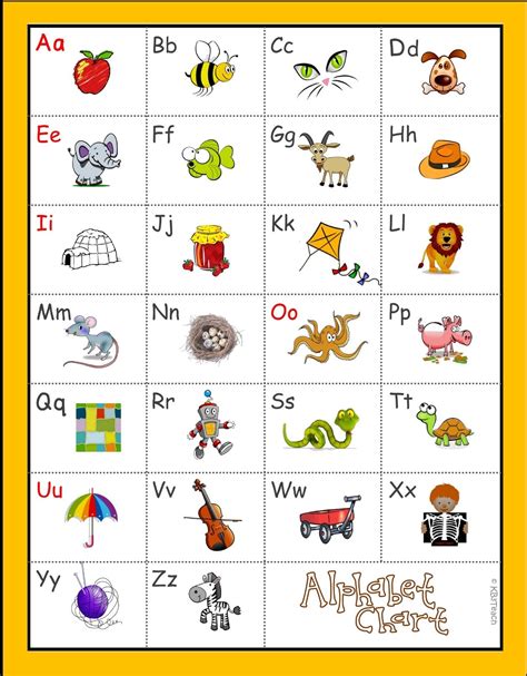 Letter Sounds Chart Printable