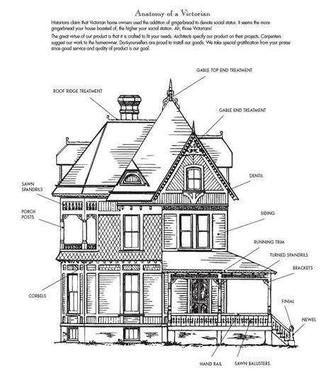 Anatomy Of A Victorian Victorian Millwork By Mad River Woodworks
