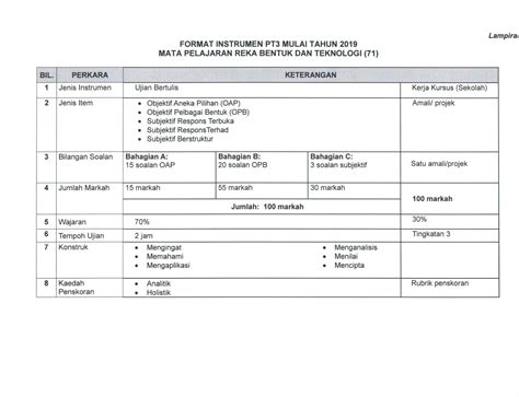 Berikut dikongsikan adalah format soalan/ instrumen serta pemarkahan bagi setiap matapelajaran kssm untuk pentaksiran tingkatan 3 (pt3) mulai 2019 New Format For PT3 2019 ~ Parenting Times