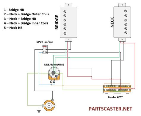 Guitars with one humbucker and two single coils always seem to for diagrams, check out the diagrams on our site, or post this question on our user group forum if. Suhr Hss Wiring Diagram - wiring online