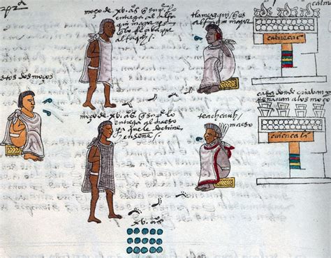 Aztec Facts For Kids
