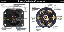 Round 1 1/4 diameter metal connector allows 1 or 2 additional wiring and lighting functions such as back up lights, auxiliary 12v power or electric brakes. 7-Way RV Trailer Connector Wiring Diagram | etrailer.com