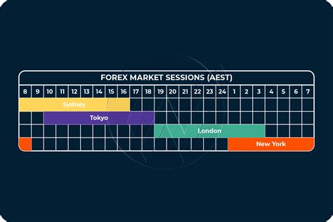 What Time Does The Forex Market Open — Trade Nation