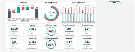 Dashboard Sales Financial Dashboard Excel Template Etsy