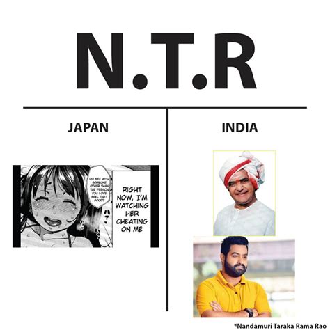 O Que Significa Ntr
