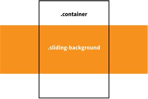 Css Background Image Center Top Length Values Are Pretty Simple