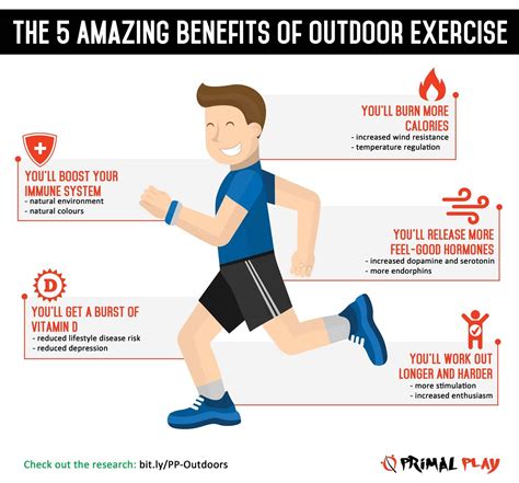 The 5 Amazing Benefits Of Outdoor Exercise Infographic Outdoor