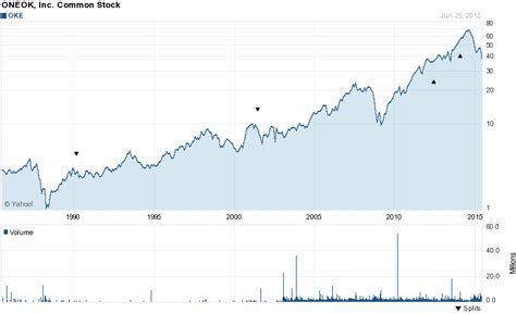 Topsearch.co updates its results daily to help you find what you are looking for. Dividend Yield - Stock, Capital, Investment: 8 Value ...