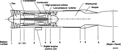 Figure 1 From Flight And Static Exhaust Flow Properties Of An F110 Ge