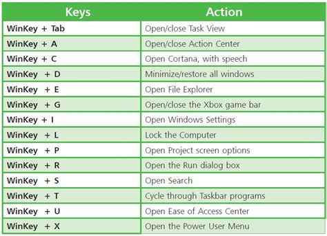 Windows Keyboard Shortcuts Chart Sexiz Pix