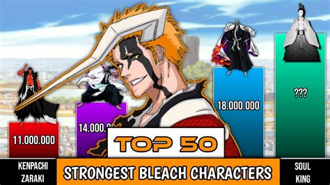 Top 50 Strongest Bleach Characters Ranked Power Levels Bleach Power