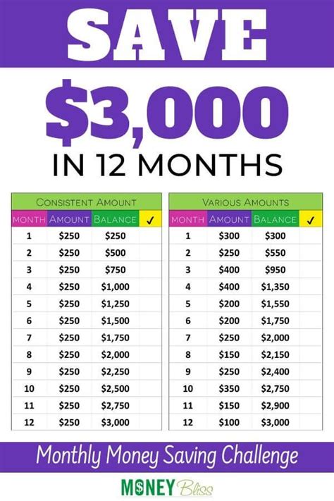 And end up with an extra $5000 at the end of one year! These Monthly Money Saving Challenges You Need to Try ...