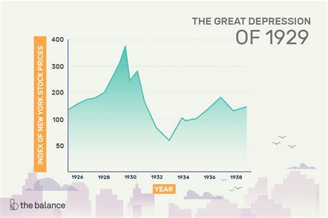 Great Depression What Happened Causes How It Ended