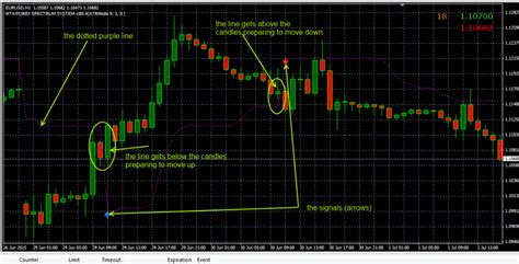 Entry Exit Trend Forex Indicator Free Download Fxcracked