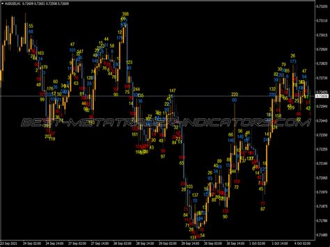 Candle Timer Indicator Mql5 ⋆ Top Mt5 Indicators Mq5 And Ex5 ⋆ Best