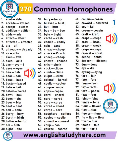 Homophones Words List With Sentences Saoma