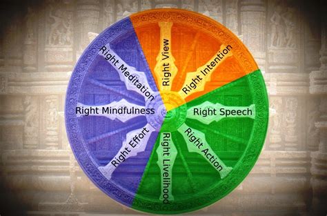 The Buddhist Eightfold Path For Modern Times Owlcation