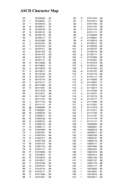 Ascii Character Map Electronic Engineeringch