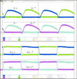 Normal IGBT voltage and current waveforms (Vbus = +/-800 V ...