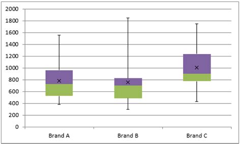 These puppies are so cute! Creating Box Plots in Excel | Real Statistics Using Excel
