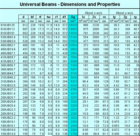 H Beam Standard Chart The Best Picture Of Beam
