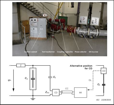 High Voltage Testing And Partial Discharge Measurements In Gas