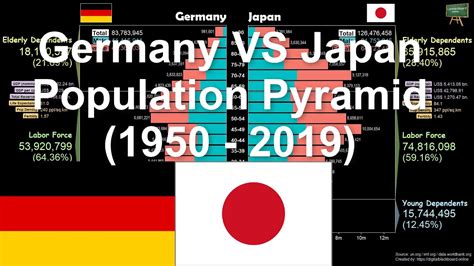 Germany VS Japan Population Pyramid (1950 - 2019) - YouTube