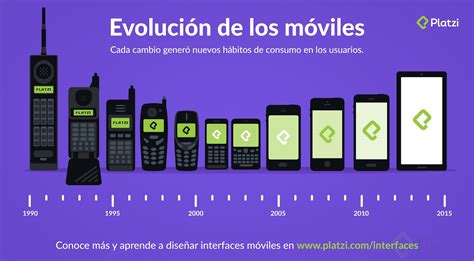 Linea Del Tiempo De La Evolucion De Los Dispositivos Moviles Images