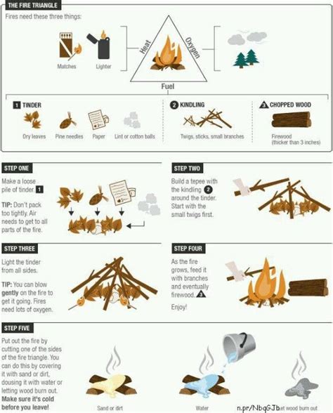 How To Build A Campfire Coolguides