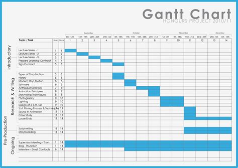Microsoft Word Gantt Chart Template