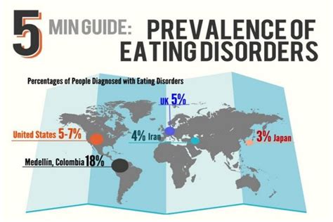 Eating Disorders Statistics Why Should We Pay Attention Visit Now