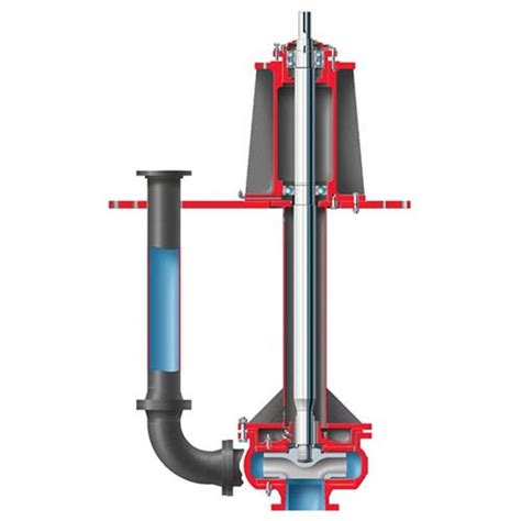 Flowserve Pumps Slurry Pumps Mj And Mjc Pumpscart