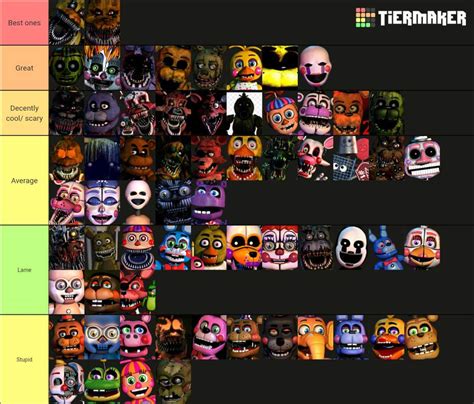 Fnaf Character Tier List Five Nights At Freddy S Amino