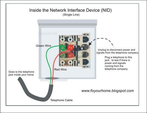 Home Telephone Wiring Junction Box