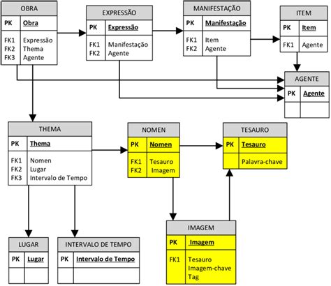 Modelo Relacional Simplificado Do Frsad Download Scientific Diagram