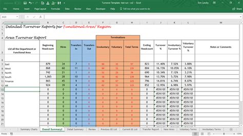 Download a free monthly timesheet for excel or google sheets to record hours based on different projects and tasks. Employee Turnover Report Template