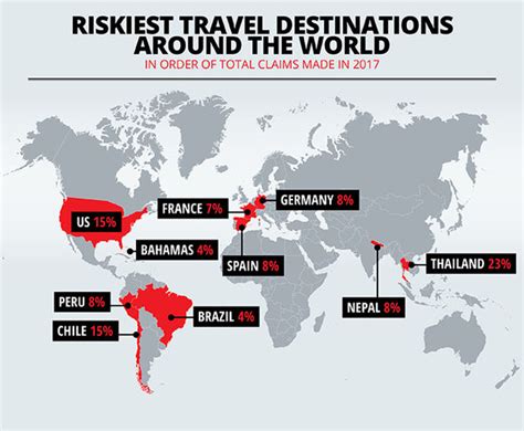 Holidays 2018 France And Spain In Top 10 Most Dangerous Countries In