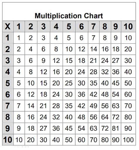 59 Multiplication Chart