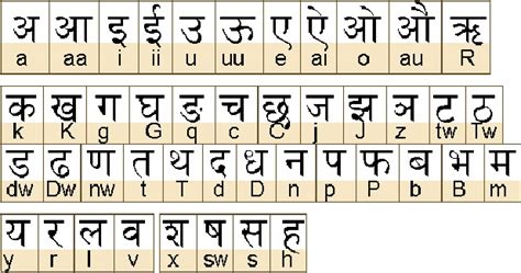 devanagari alphabet set [41] download scientific diagram